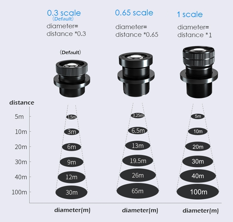 selección de lentes de proyector de gobos