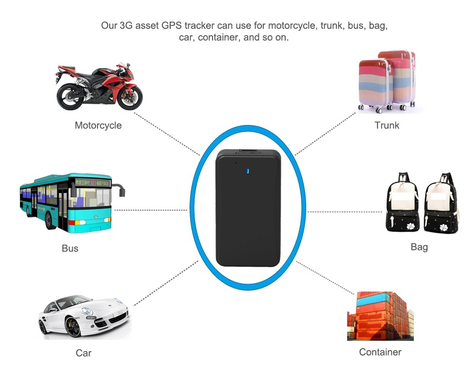 Uso de rastreador en línea 3G gps