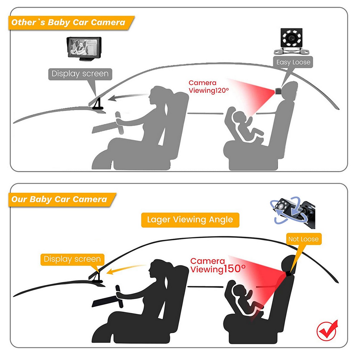 sistema de cámara de coche para monitorear niños