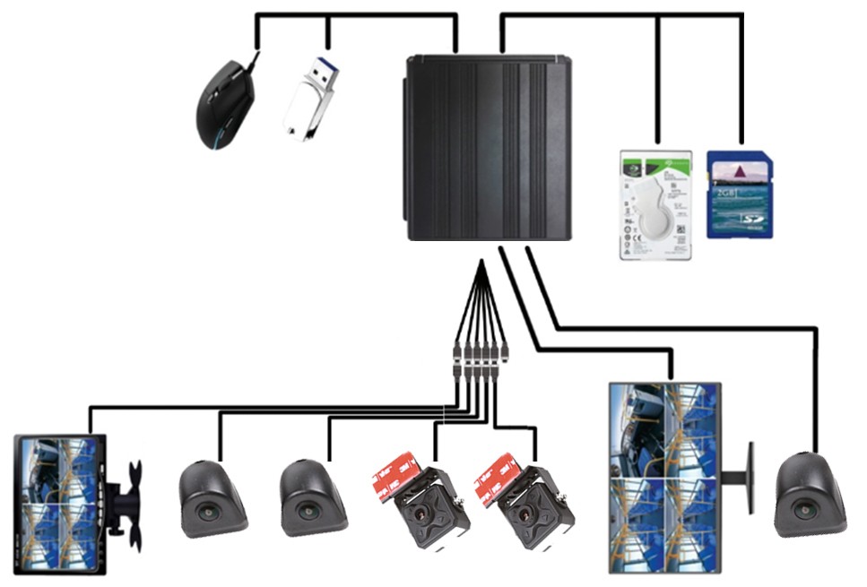 diagrama esquemático del sistema de cámara profio x7 en el automóvil